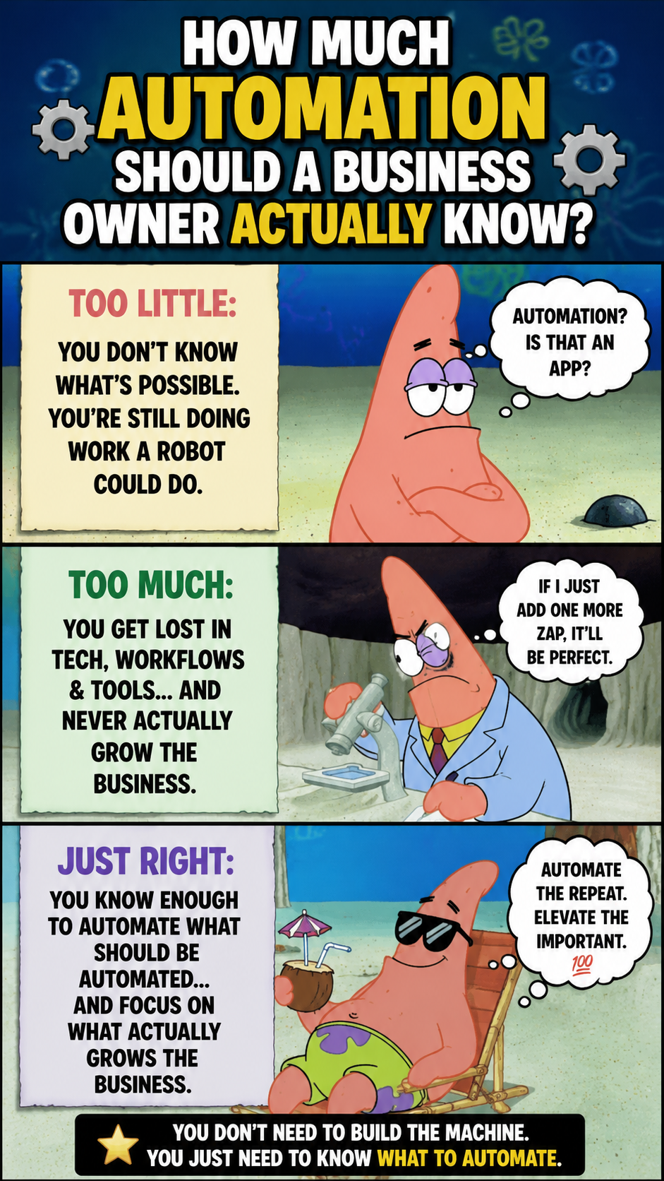 Business Automation for Workflows. The image shows how much business automation a business owner must know. 
